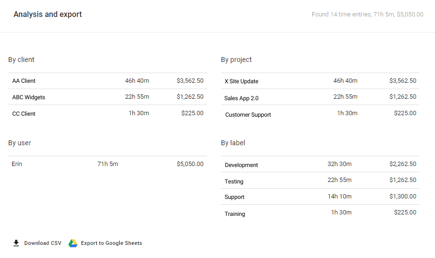 A detailed breakdown of the bar graph above depicting which tasks in todo.vu are billed, unbilled, unbillable or non-billable for a specific date range and according to client, project, user and label.