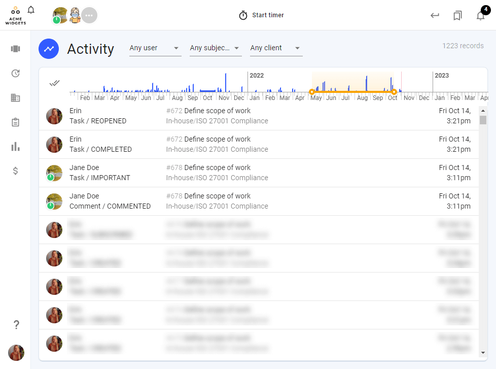 A screenshot of a detailed activity report in todo.vu.