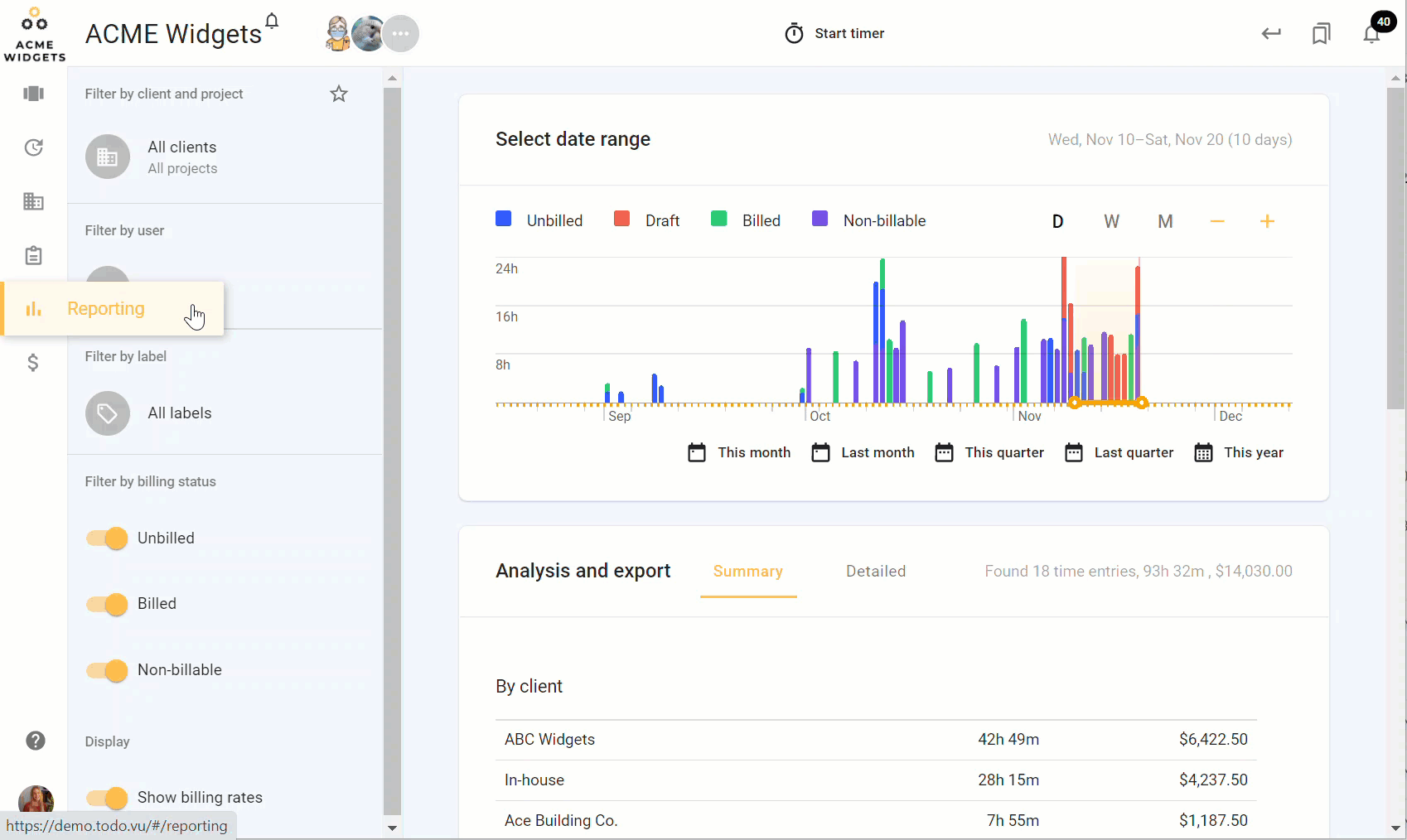 An animated GIF of todo.vu’s Reporting Dashboard, scrolling through data on billed, non-billable, draft billed and yet to be billed time as well as billing totals displayed in graphs and tables according to dates, clients, projects, team members and more. 