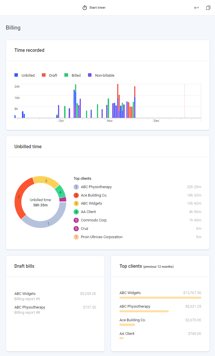 A screenshot of todo.vu's time billing analysis reports.