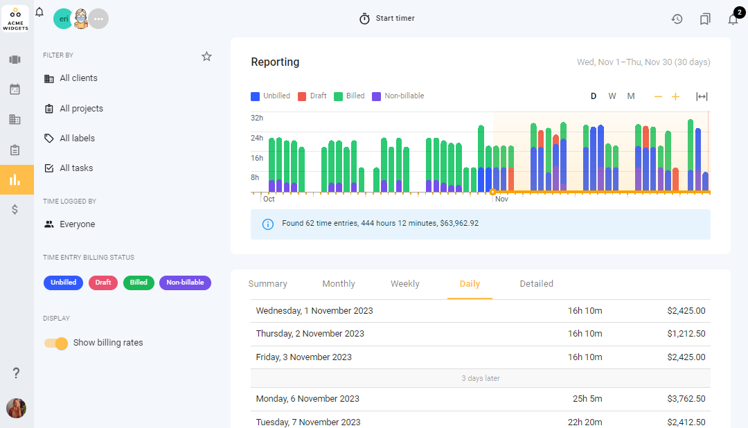 A screenshot of todo.vu's new time reporting dashboard.